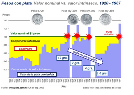 grafica