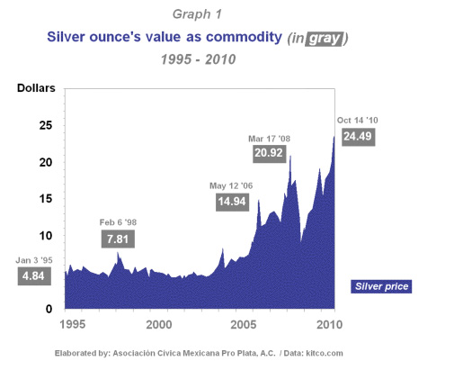 Onza EUA - 2010 - Plata.bmp